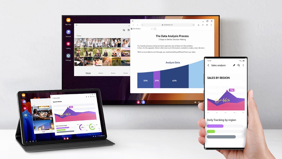Samsung 2021 Samsung 2021