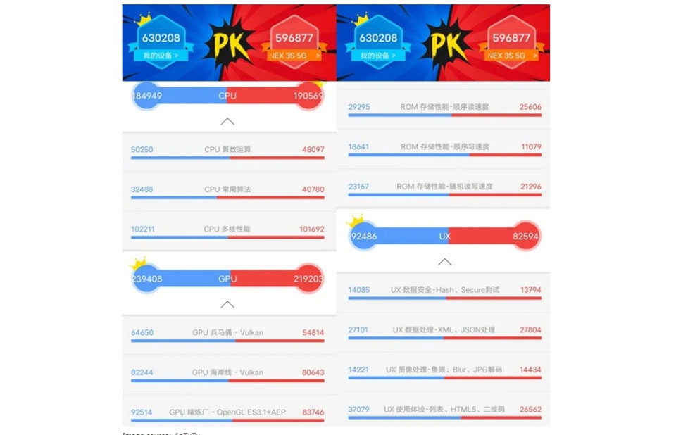 Exynos 1080 vs Snapdragon 888