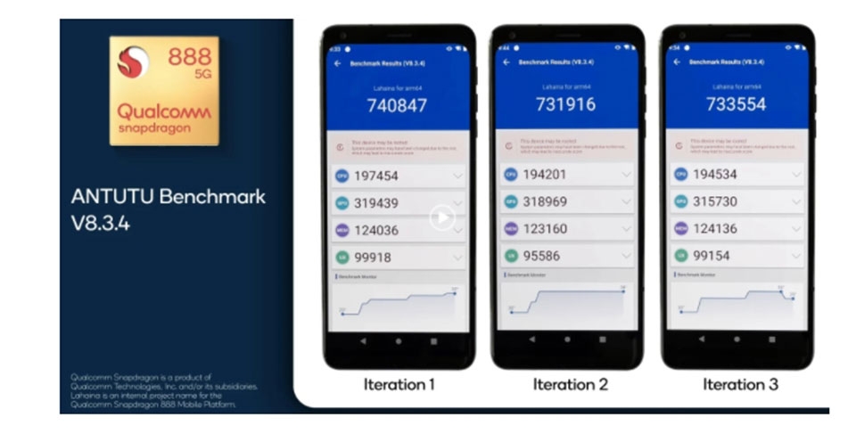 Snapdragon 888