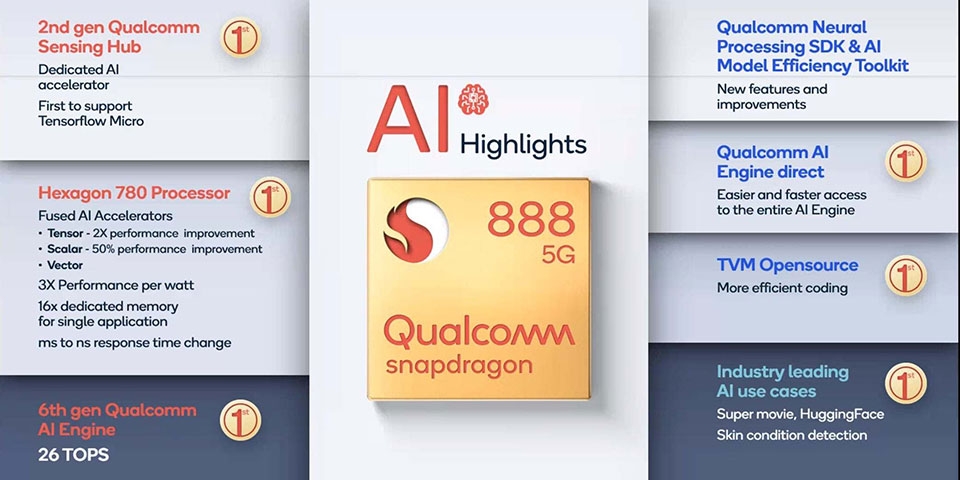 Snapdragon 888