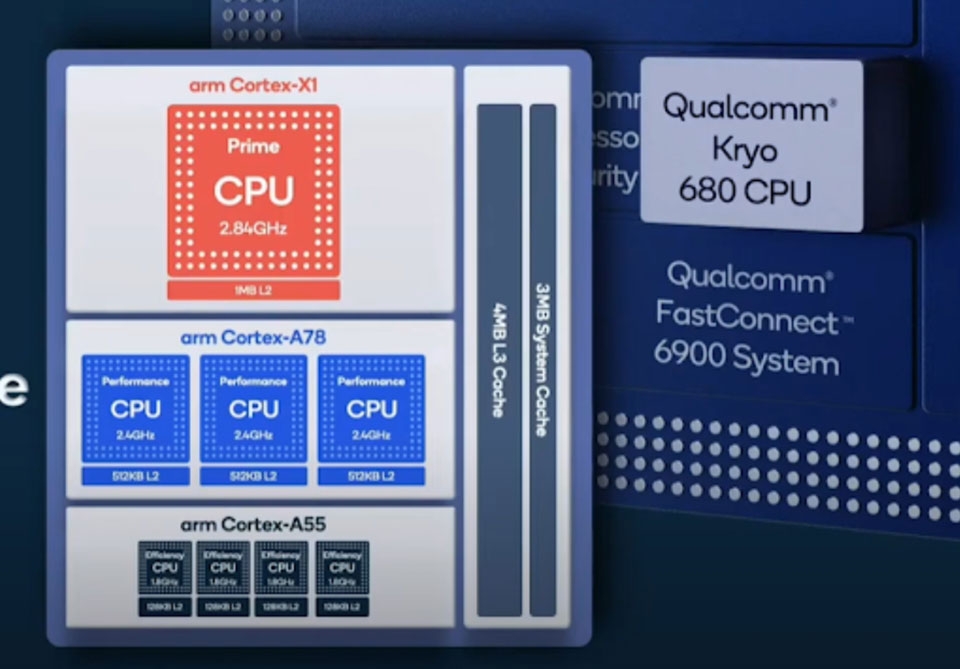 Snapdragon 888