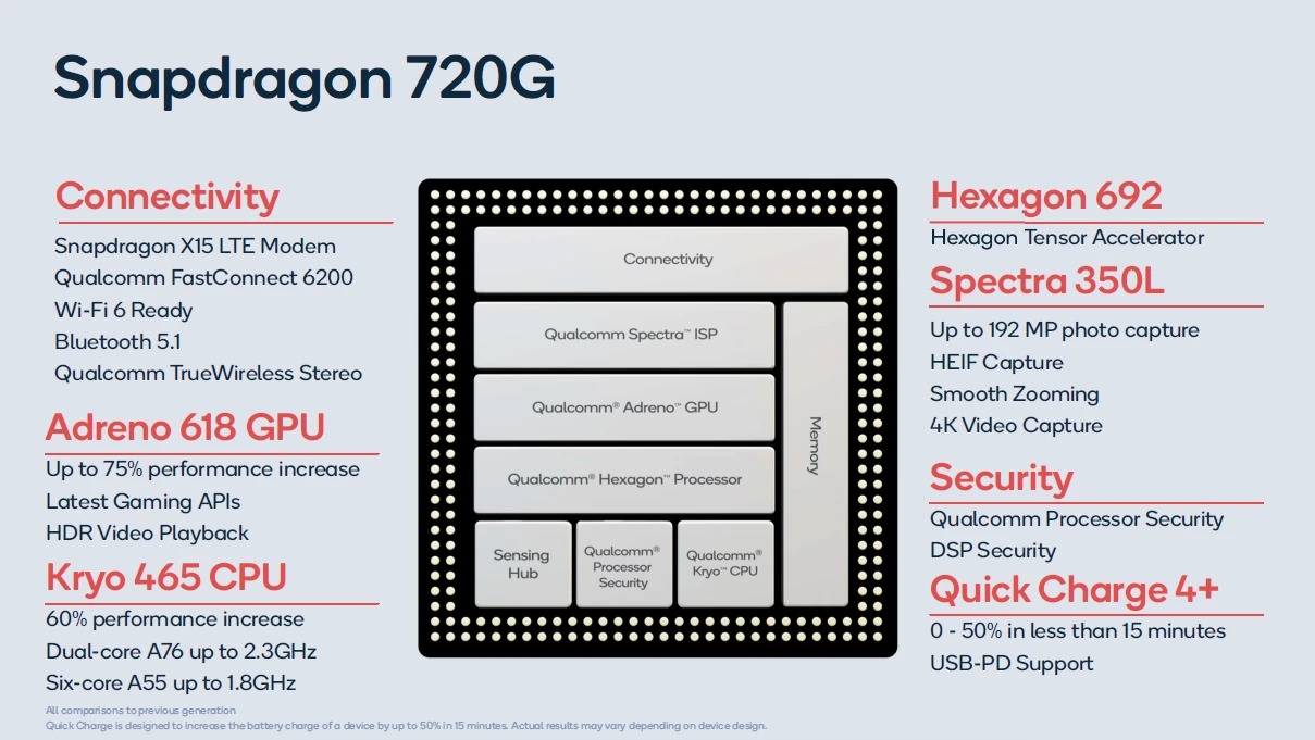 Vi xử lý Snapdragon 720G