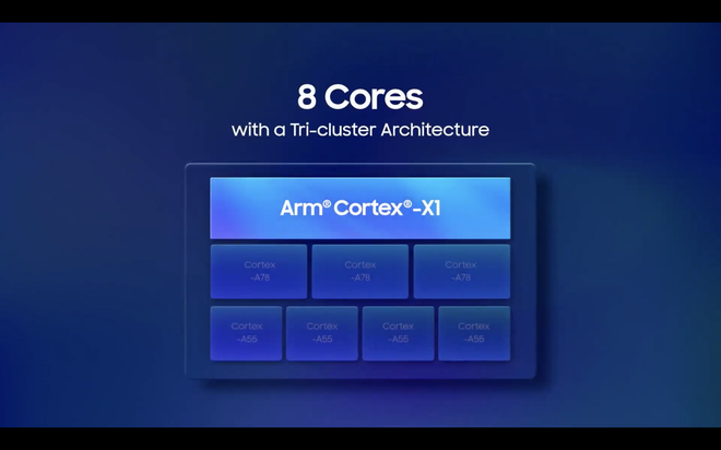 Thông số kỹ thuật Exynos 2100