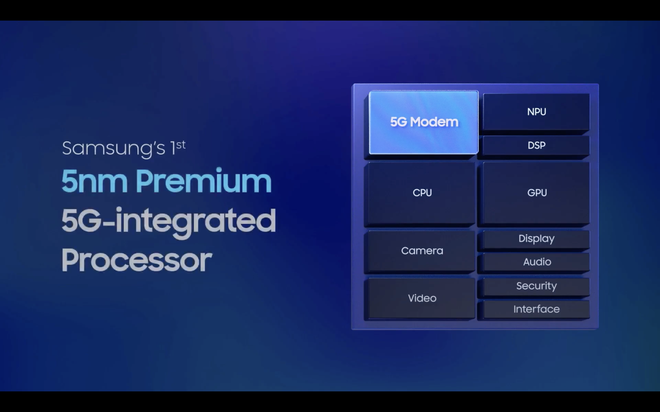 Thông số kỹ thuật Exynos 2100 - ảnh 4