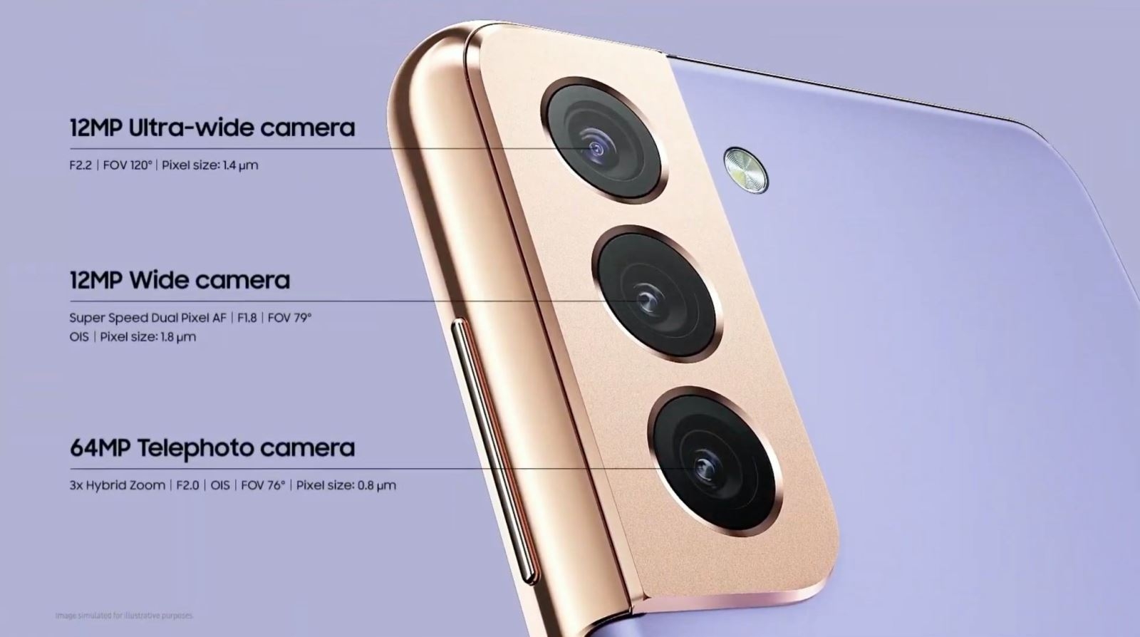 Galaxy Unpacked 2021 3