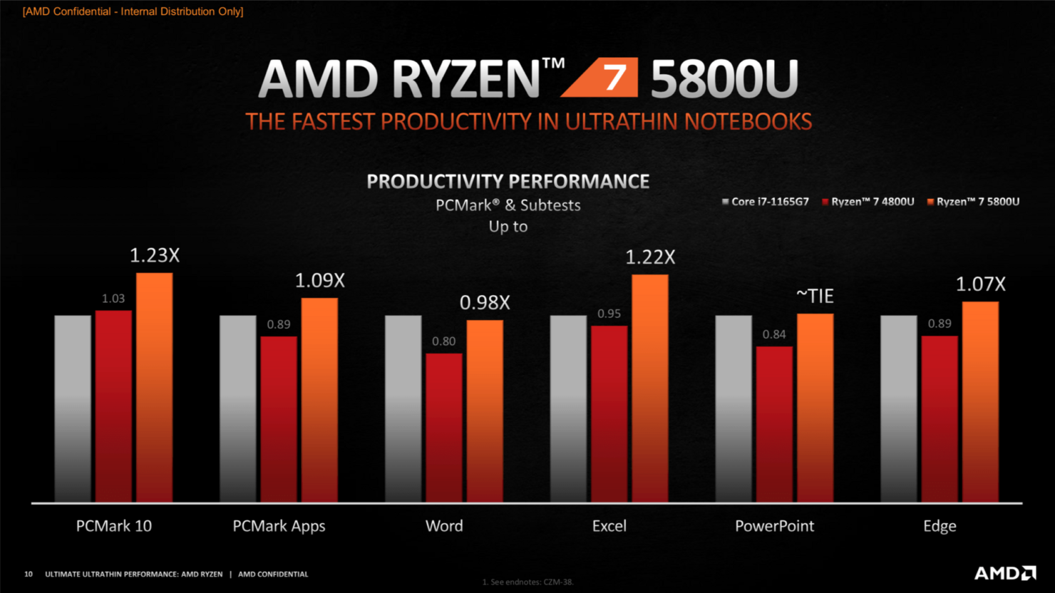 AMD Ryzen 5000 Mobile series 6 AMD Ryzen 5000 Mobile series 6