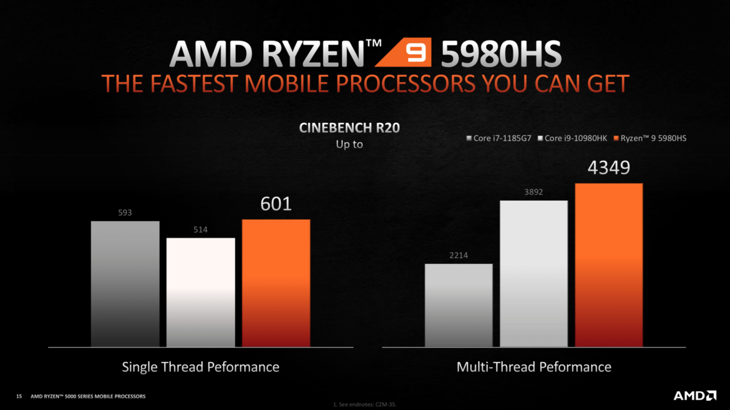 AMD Ryzen 5000 Mobile series 4 AMD Ryzen 5000 Mobile series 4