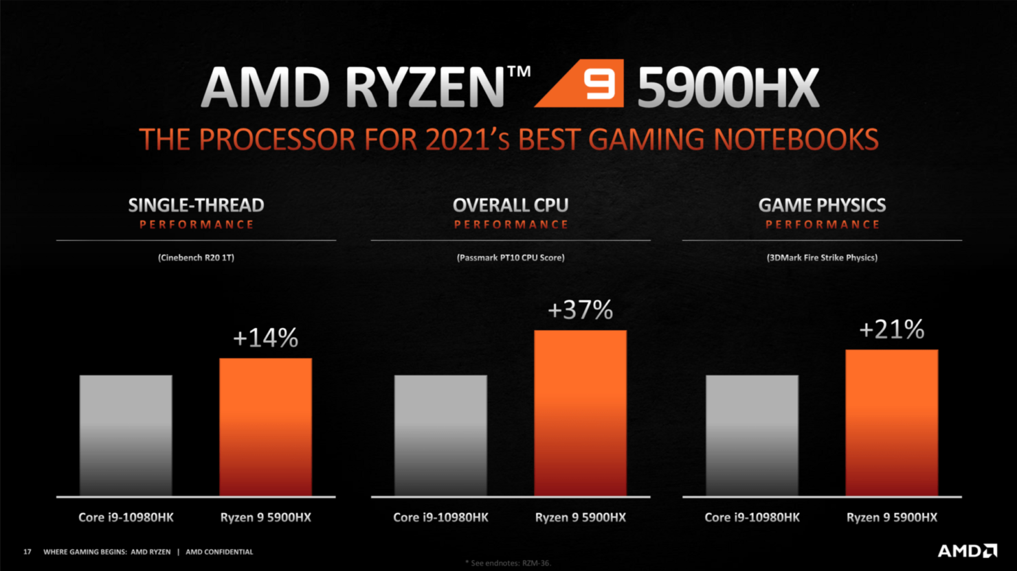 AMD Ryzen 5000 Mobile series 2 AMD Ryzen 5000 Mobile series 2