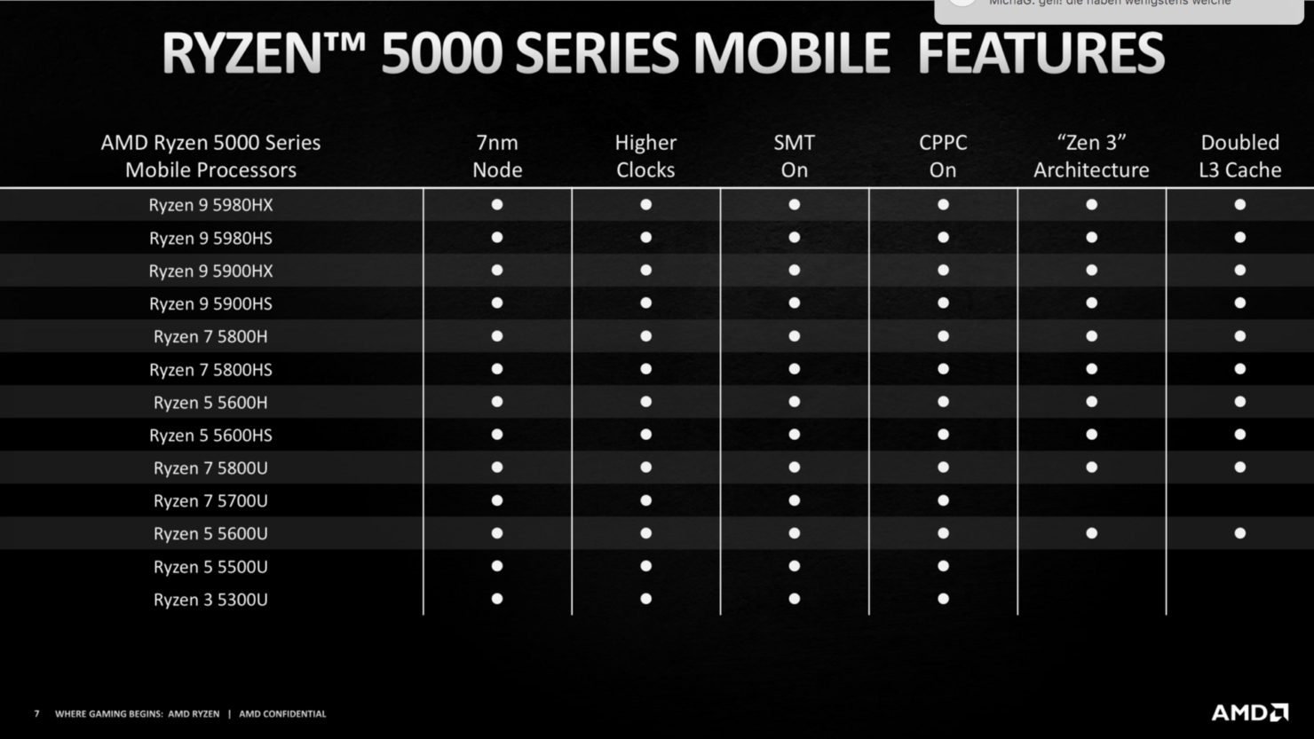 AMD Ryzen 5000 Mobile series 9 AMD Ryzen 5000 Mobile series 9