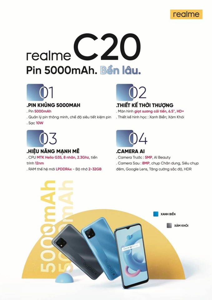 Thông tin Realme C20