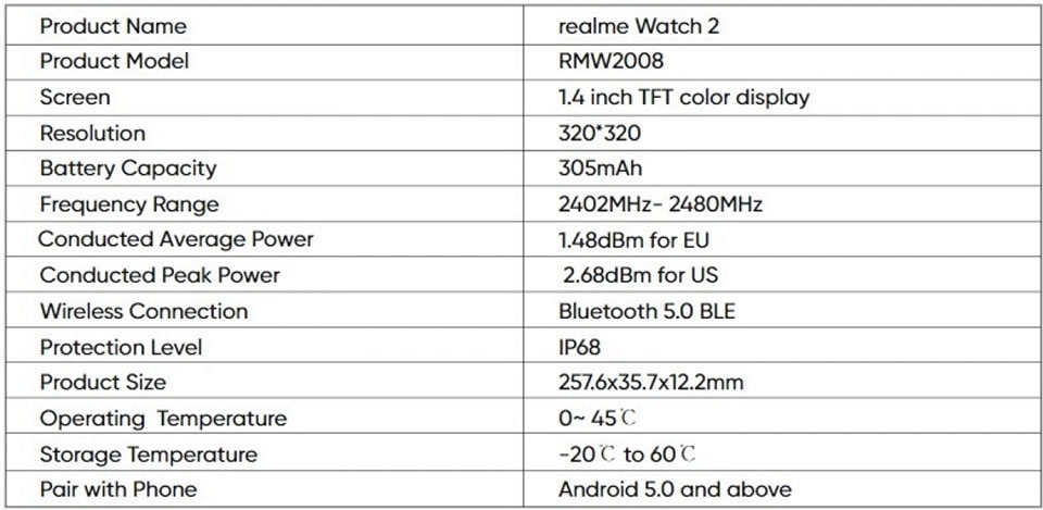 Thông số Realme Watch 2 Thông số Realme Watch 2