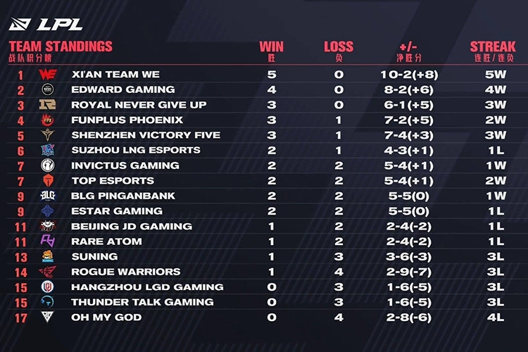 LPL Mùa Xuân 2021