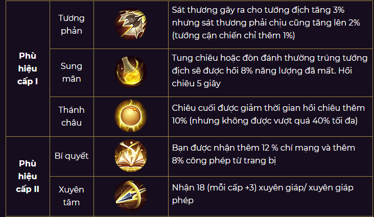 Phù hiệu cấp I, II thuộc thế lực Tháp quang minh