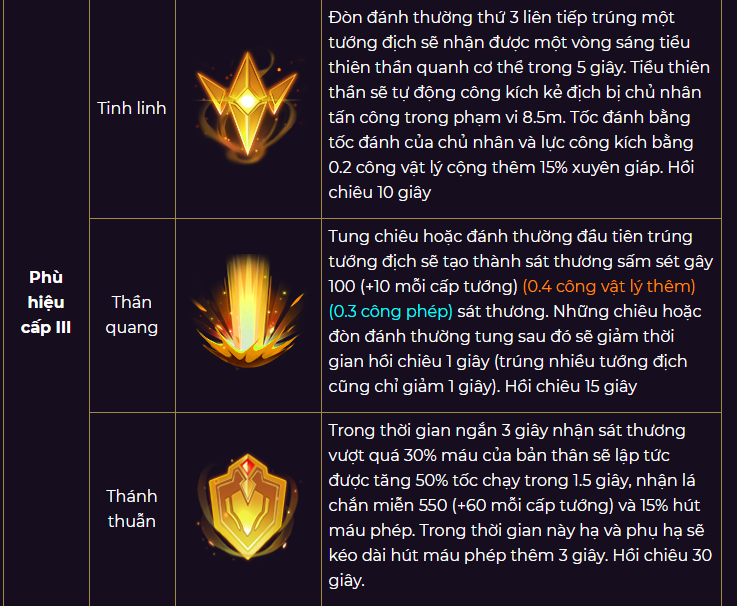 Phù hiệu cấp III thuộc thế lực Tháp quang minh