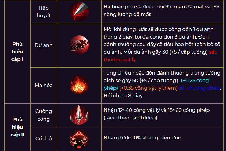 Phù hiệu cấp I, II thuộc thế lực Vượt hỗn mang