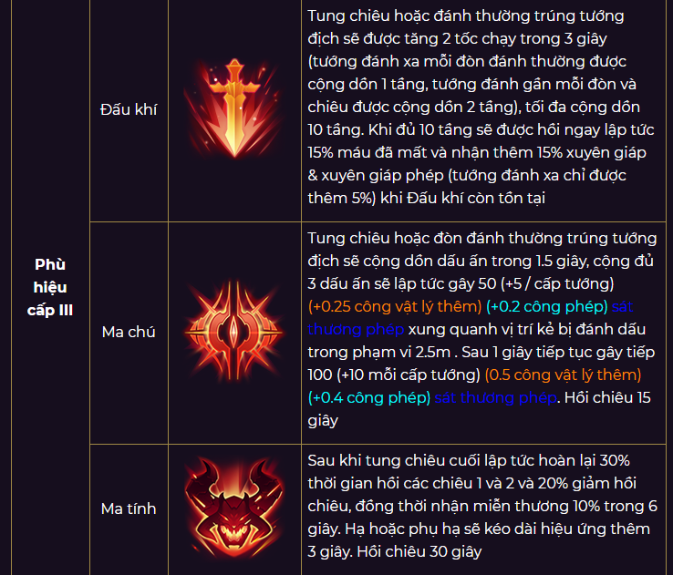 Phù hiệu cấp III thuộc thế lực Vượt hỗn mang