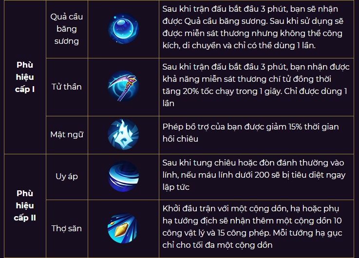 Phù hiệu cấp I, II thuộc thế lực Thành khởi nguyên