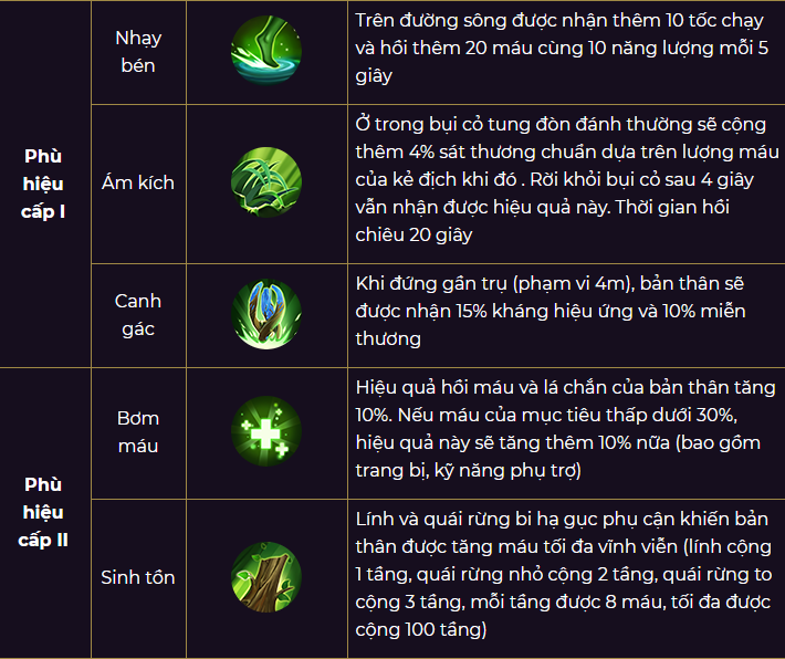 Phù hiệu cấp I, II thuộc thế lực Rừng nguyên sinh