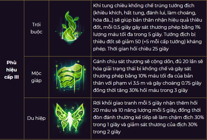 Phù hiệu cấp III thuộc thế lực Rừng nguyên sinh