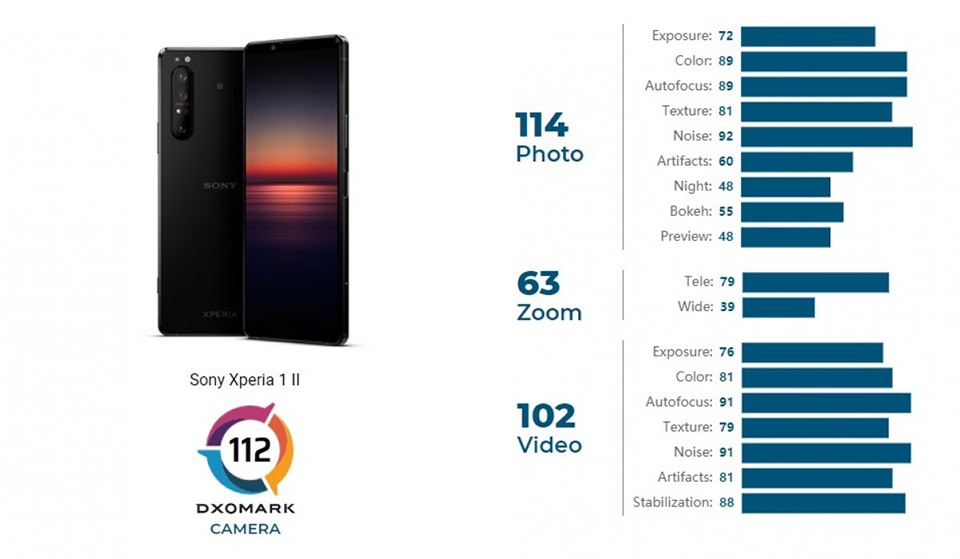 Sony Xperia 1 II (ảnh 2)