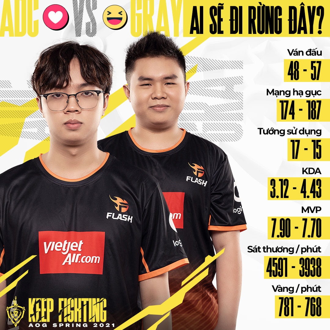 ADC - Gray: Ai sẽ đảm nhiệm vị trí đi rừng cho Team Flash