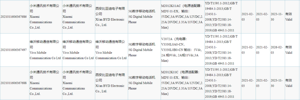 Xiaomi đạt chứng nhận 3C Xiaomi đạt chứng nhận 3C