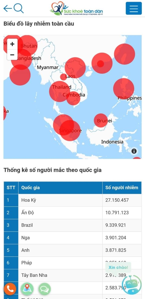 Xem tình hình dịch bệnh trong và ngoài nước