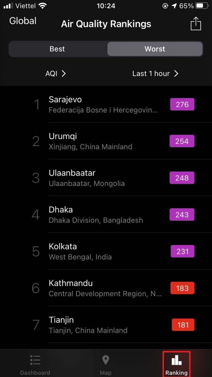 Bảng xếp hạng ô nhiễm