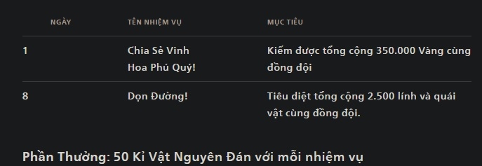 Uyên Ương Nguyên Đán Tuần 1