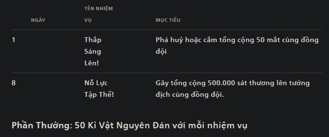 Uyên Ương Nguyên Đán Tuần 2