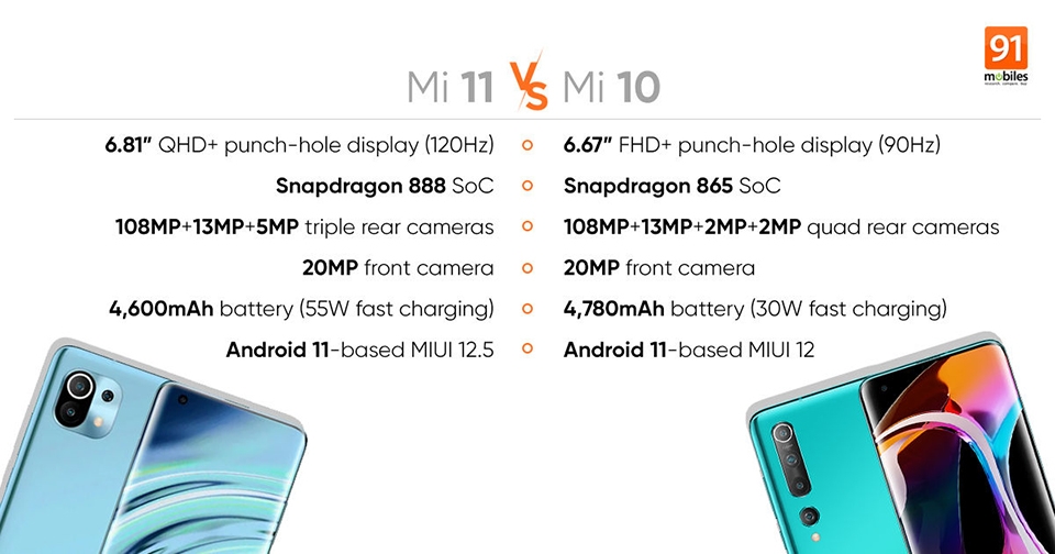 So sánh cấu hình Xiaomi Mi 11 và Mi 10
