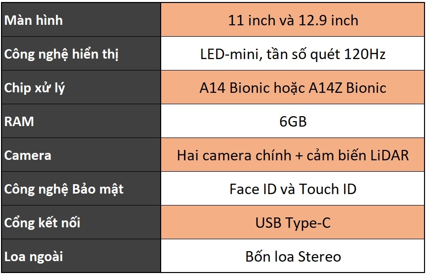 Tổng hợp tin đồn iPad Pro 2021 6