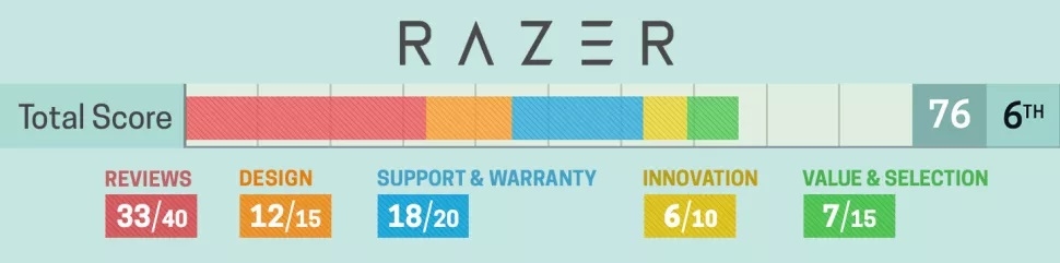 razer