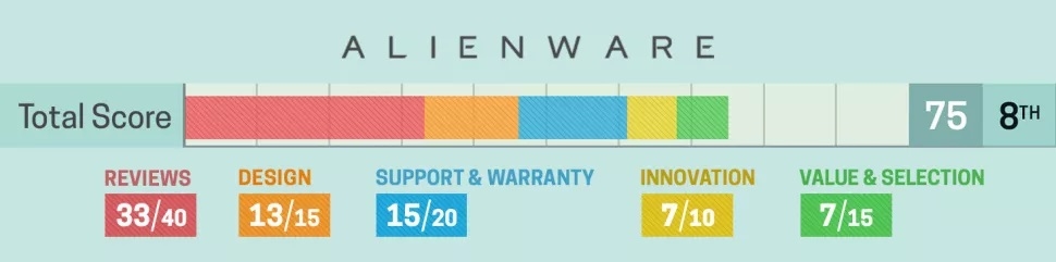 alien rank