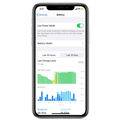Chế độ tiết kiệm pin giúp sử dụng iPhone được thêm từ 1 đến 3 giờ