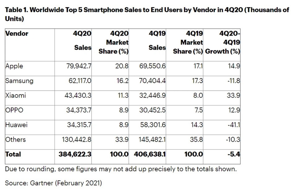 Doanh số bán iPhone Q4 2020