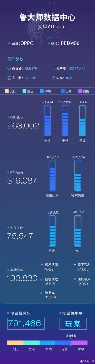 OPPO Find X3