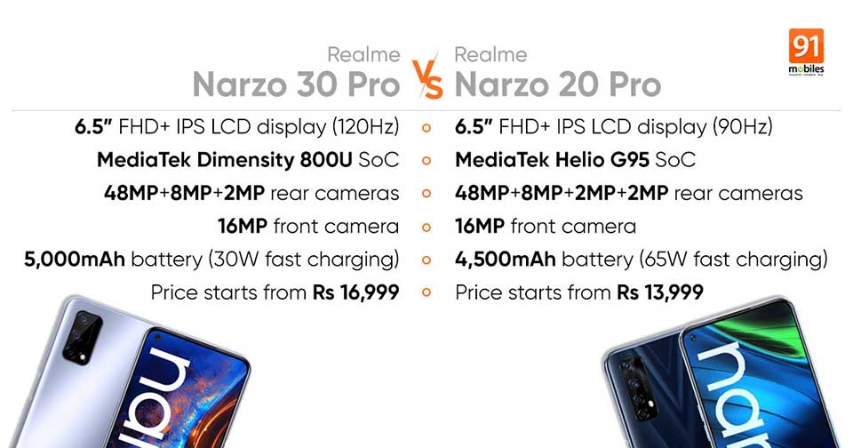 So sánh thông số Realme Narzo 30 Pro 5G và Narzo 20 Pro So sánh thông số Realme Narzo 30 Pro 5G và Narzo 20 Pro