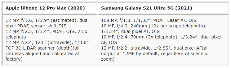 iPhone 12 Pro Max vs Galaxy S21 Ultra 02 iPhone 12 Pro Max vs Galaxy S21 Ultra 02