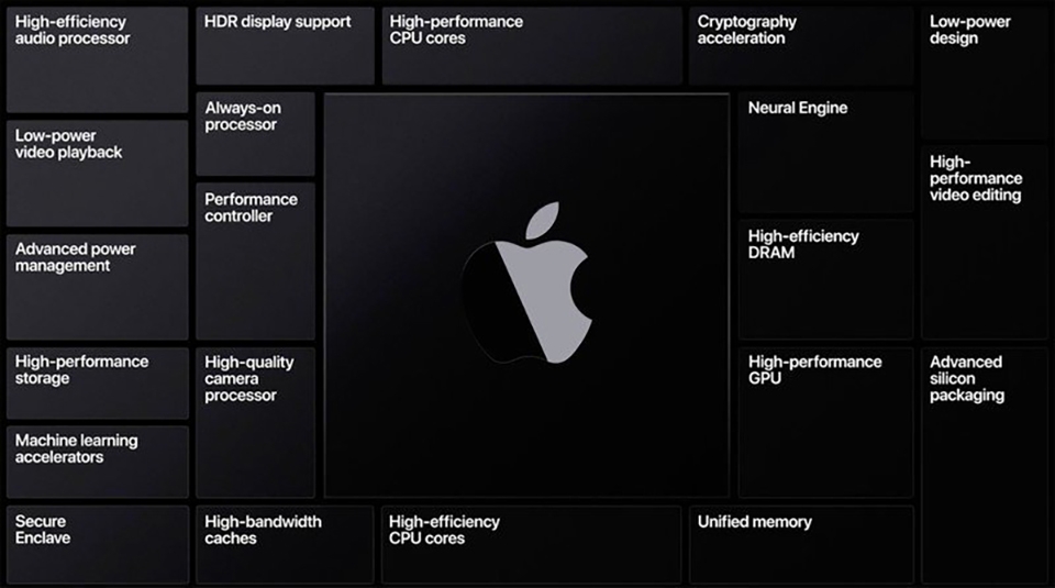 Tổng hợp thông tin MacBook Pro 2021 (ảnh 5)