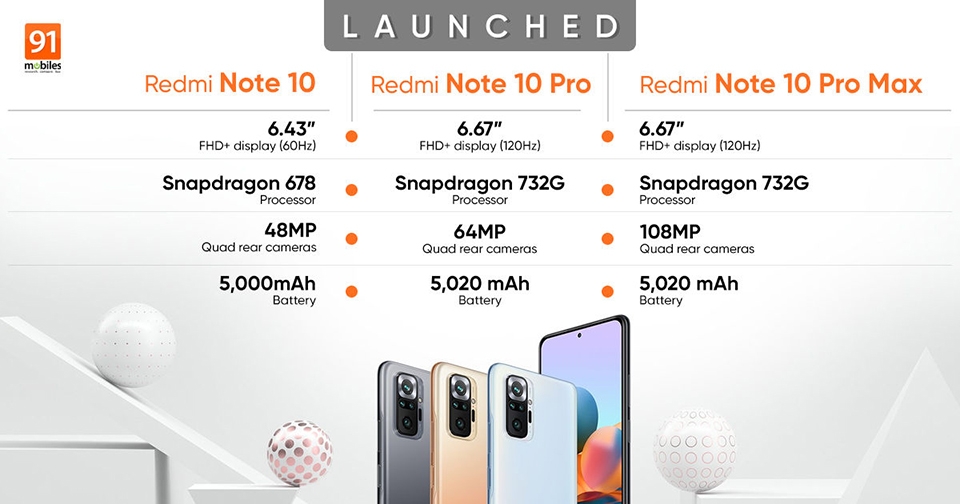 Thông số Xiaomi Redmi Note 10 Pro Max (1)