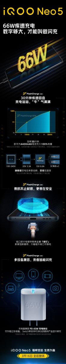 iQOO Neo5 có sạc nhanh 66W (ảnh 1)