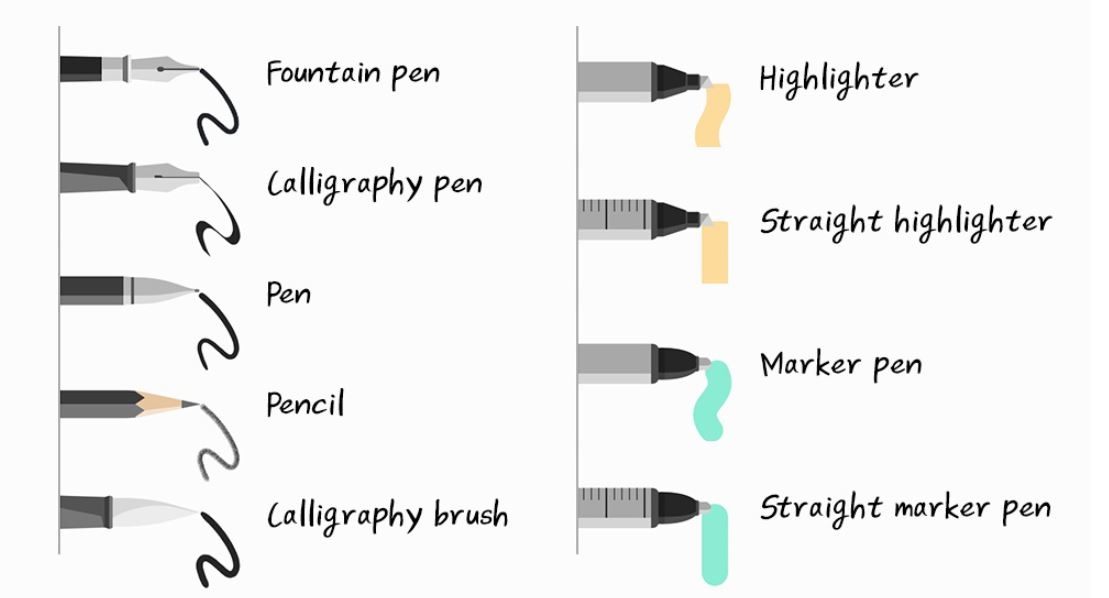 Câu chuyện về Samsung S-Pen 3