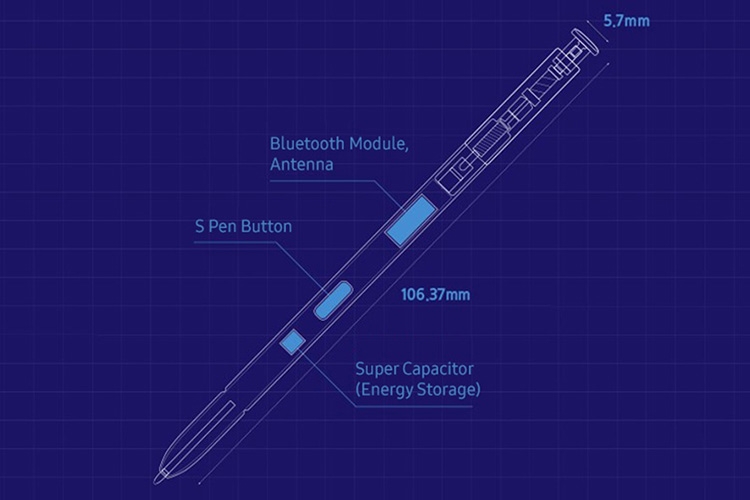 Câu chuyện về Samsung S-Pen 6