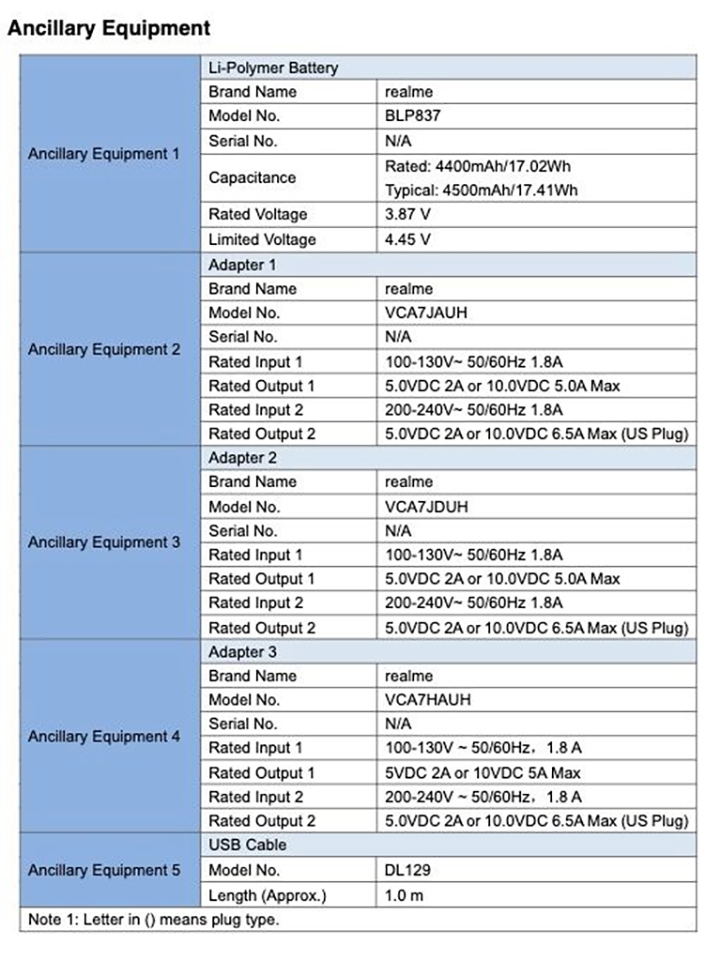 Realme 8 Pro đạt chứng nhận FCC (ảnh 1)