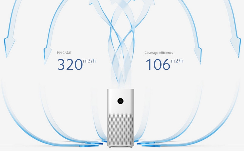 Máy lọc không khí Xiaomi Mi Air Purifier 3C có thiết kế 360 độc đáo