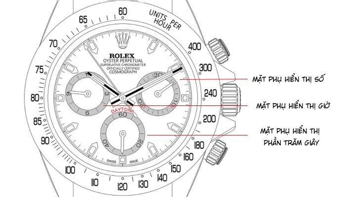 sub dial trên đồng hồ