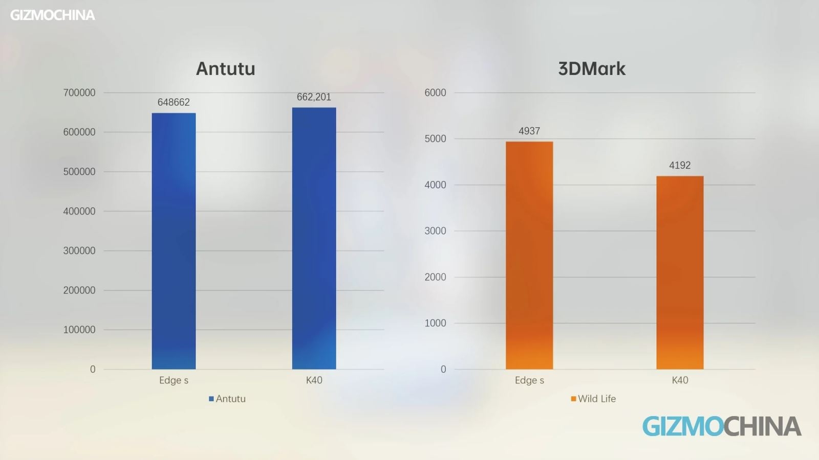 Xiaomi Redmi K40