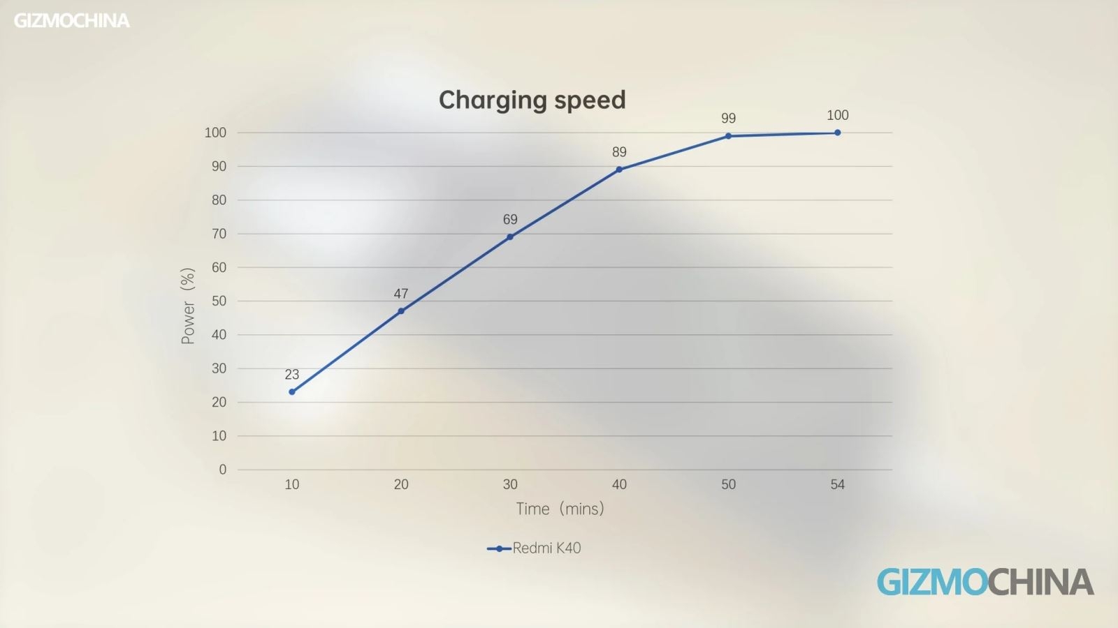 Xiaomi Redmi K40