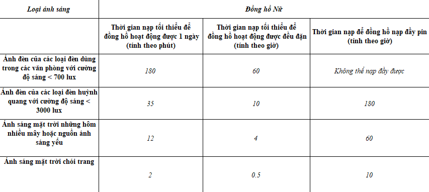 Nguyên lí hoạt động của đồng hồ Solar 2